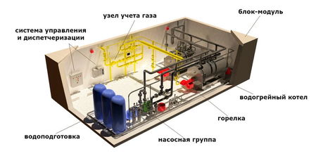 Газовая блочно-модульная котельная