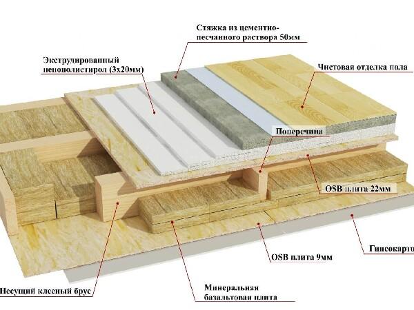 Фото Утеплитель для пола