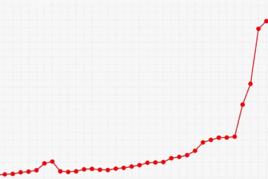 Превью Повышение цен с 01.01.21 года